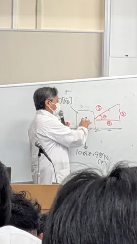 授業は学びの交差点