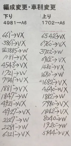 列車の編成変更記録