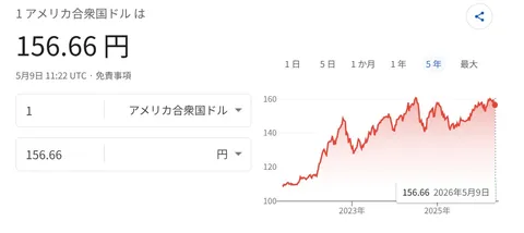 円安？それとも円高？