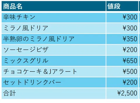 今日のランチメニュー