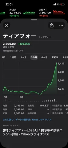 急上昇のグリーン波