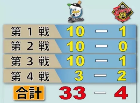 記録に残りし熱戦の軌跡
