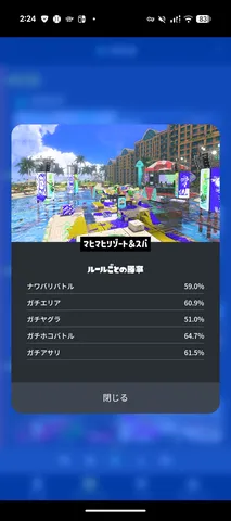 リゾートの熱気、ルールごとの戦績