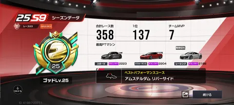 レースの熱気と記録
