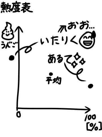 気分はジェットコースター？