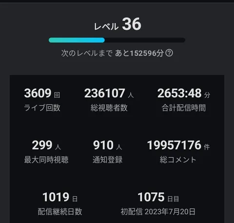 配信者の成長記録