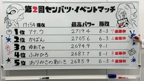 白熱のイベントマッチ戦績表