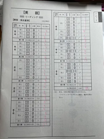 自己採点と奮闘の跡