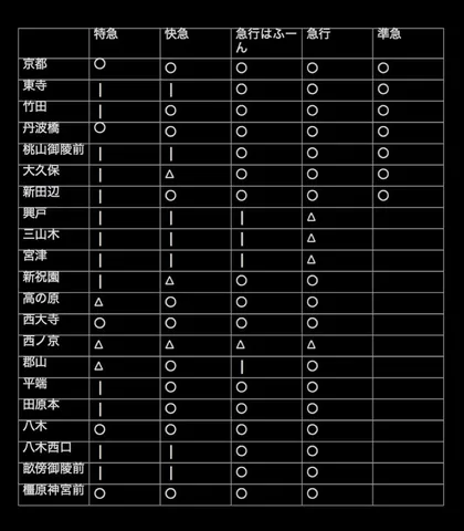 路線の記憶、幾何学の風景