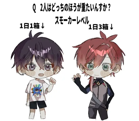 喫煙レベル判定？